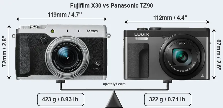 Size Fujifilm X30 vs Panasonic TZ90