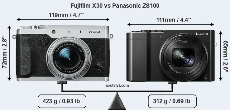 Size Fujifilm X30 vs Panasonic ZS100