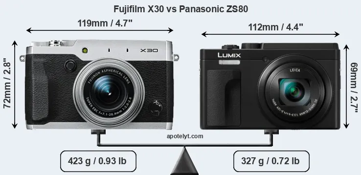Size Fujifilm X30 vs Panasonic ZS80