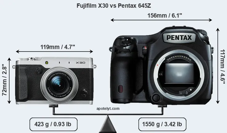 Size Fujifilm X30 vs Pentax 645Z