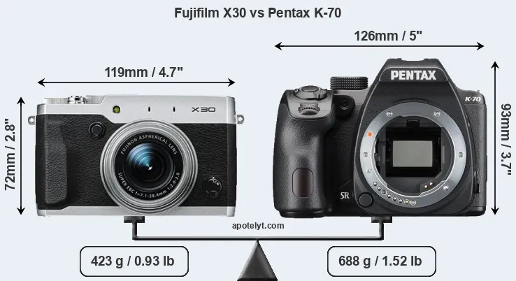 Size Fujifilm X30 vs Pentax K-70