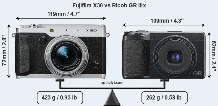 Size Fujifilm X30 vs Ricoh GR IIIx