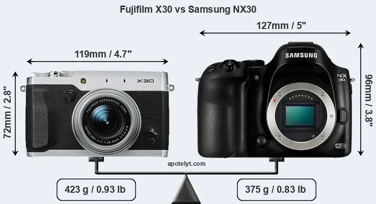Size Fujifilm X30 vs Samsung NX30
