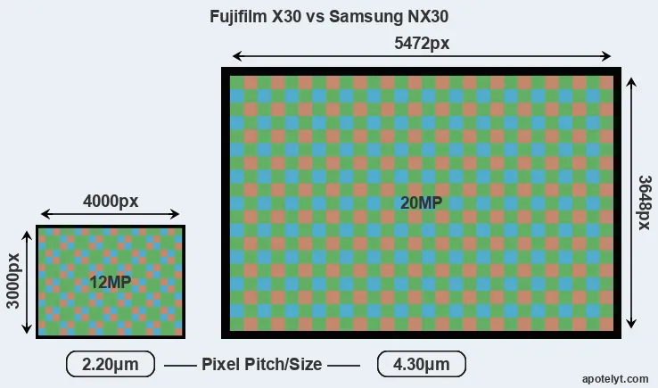 X30 versus NX30 MP