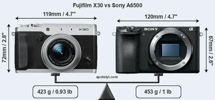 Size Fujifilm X30 vs Sony A6500