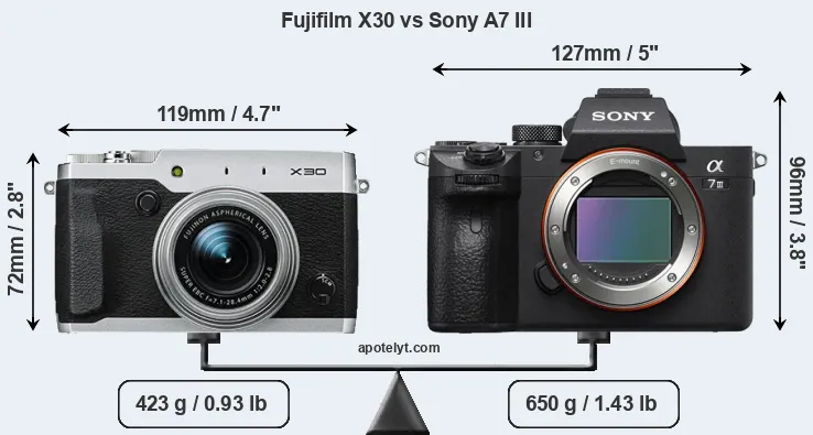 Size Fujifilm X30 vs Sony A7 III