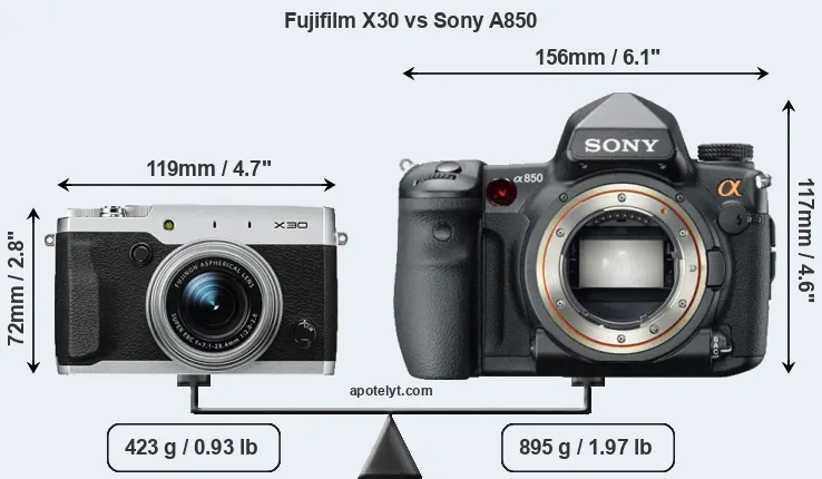 Size Fujifilm X30 vs Sony A850