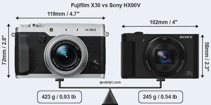 Size Fujifilm X30 vs Sony HX90V