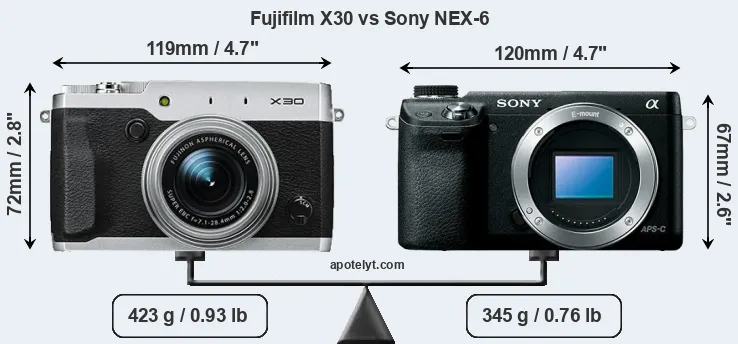Size Fujifilm X30 vs Sony NEX-6