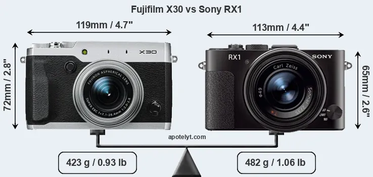 Size Fujifilm X30 vs Sony RX1