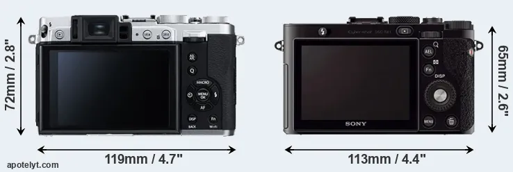 Comparison X30 or RX1 rear