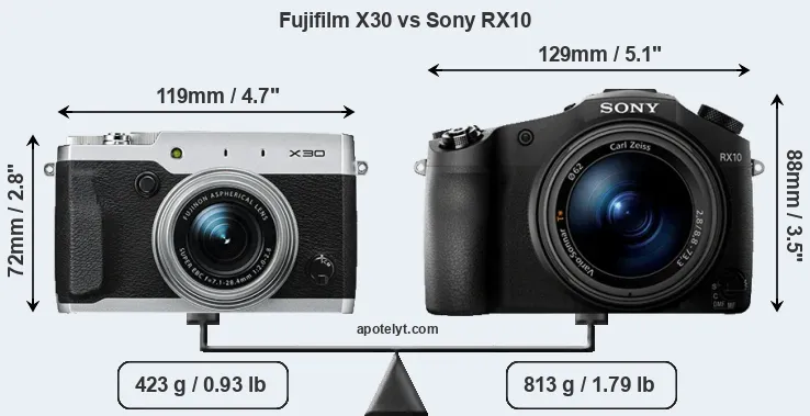 Size Fujifilm X30 vs Sony RX10