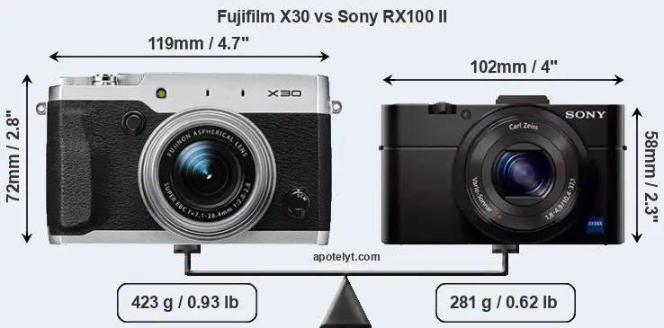 Size Fujifilm X30 vs Sony RX100 II
