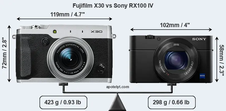 Size Fujifilm X30 vs Sony RX100 IV