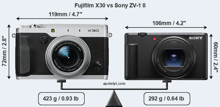 Size Fujifilm X30 vs Sony ZV-1 II
