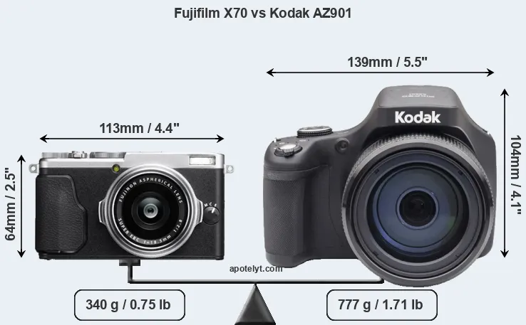 Size Fujifilm X70 vs Kodak AZ901