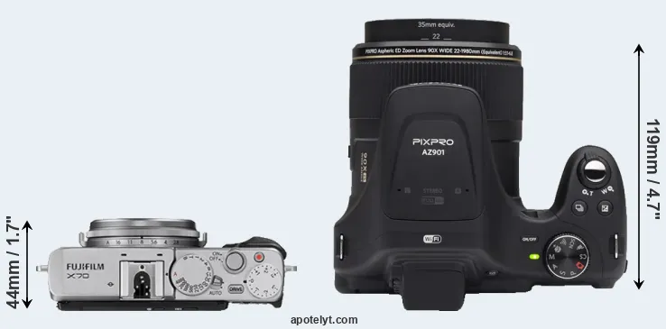 Compare X70 versus AZ901 top