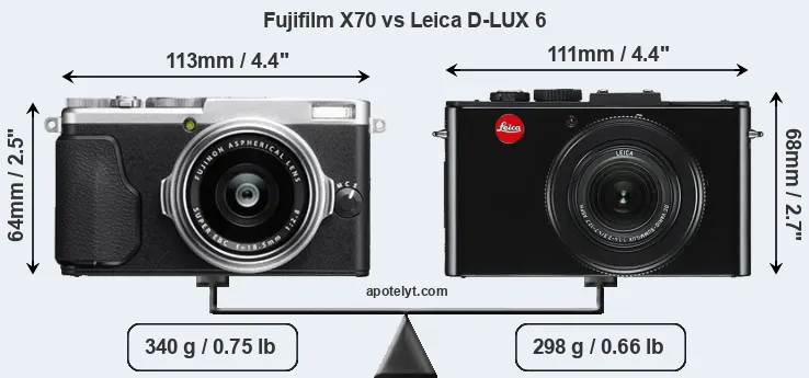 Size Fujifilm X70 vs Leica D-LUX 6