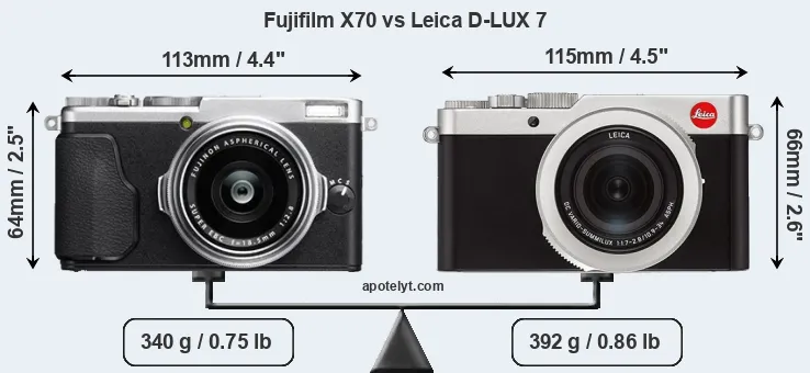 Size Fujifilm X70 vs Leica D-LUX 7