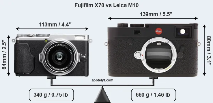 Size Fujifilm X70 vs Leica M10