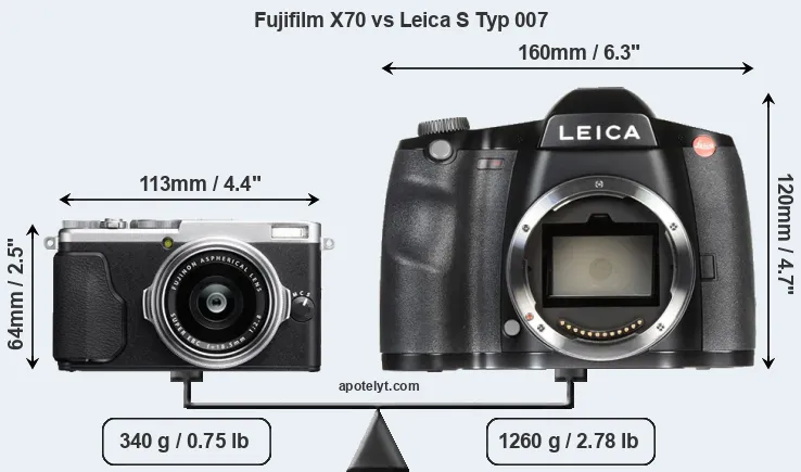 Size Fujifilm X70 vs Leica S Typ 007