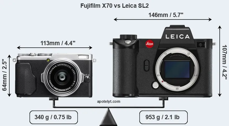 Size Fujifilm X70 vs Leica SL2