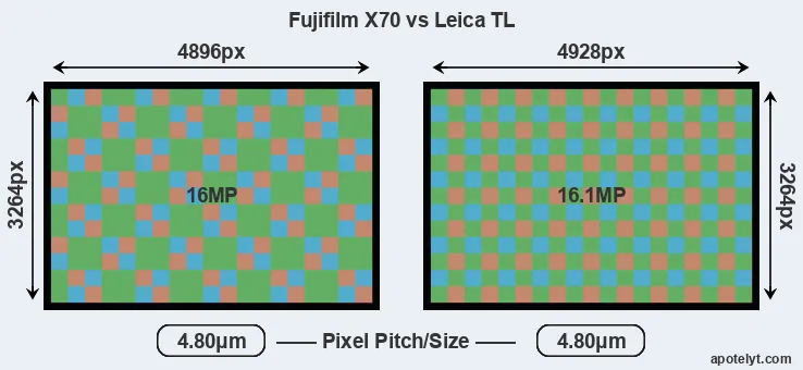 X70 versus TL MP