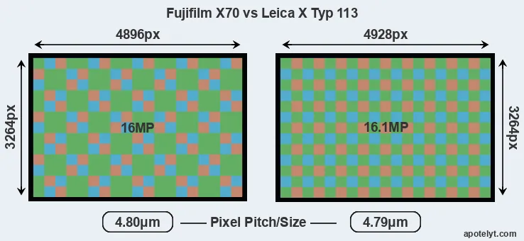X70 versus X Typ 113 MP