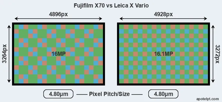 X70 versus X Vario MP