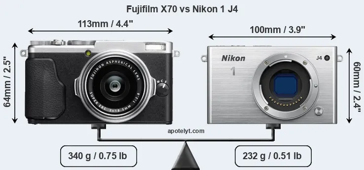 Size Fujifilm X70 vs Nikon 1 J4