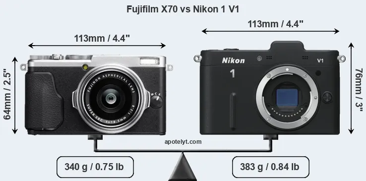 Size Fujifilm X70 vs Nikon 1 V1