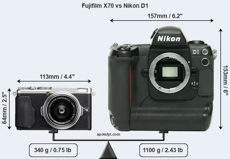 Size Fujifilm X70 vs Nikon D1