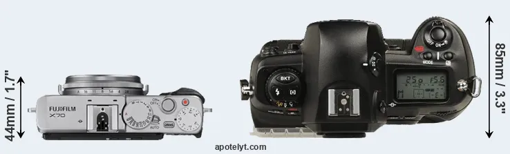 Compare X70 versus D1 top