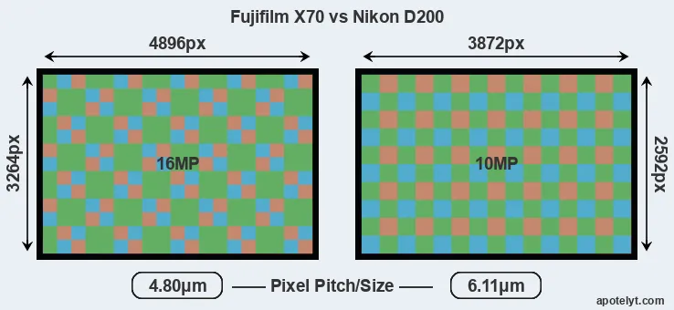X70 versus D200 MP