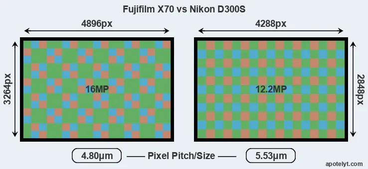 X70 versus D300S MP