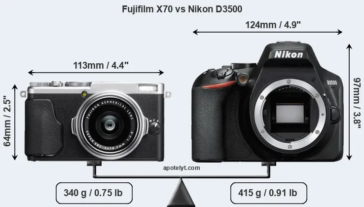 Size Fujifilm X70 vs Nikon D3500