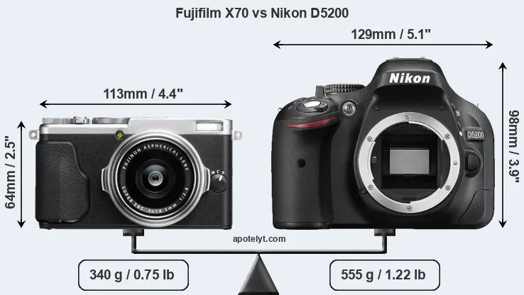 Size Fujifilm X70 vs Nikon D5200