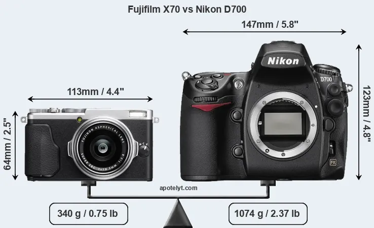 Size Fujifilm X70 vs Nikon D700