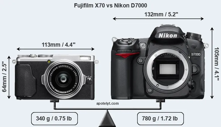 Size Fujifilm X70 vs Nikon D7000