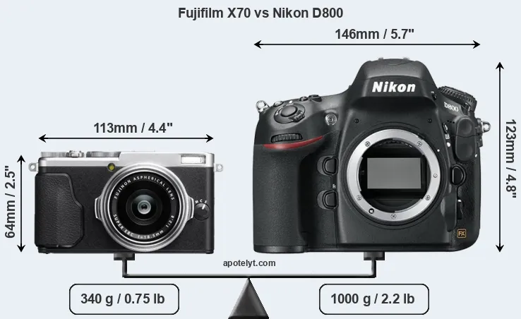 Size Fujifilm X70 vs Nikon D800