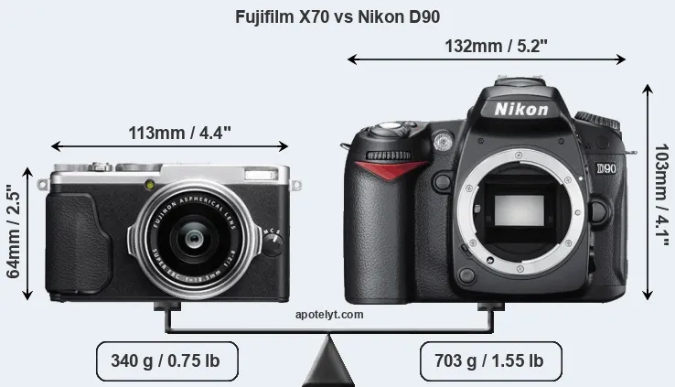 Size Fujifilm X70 vs Nikon D90