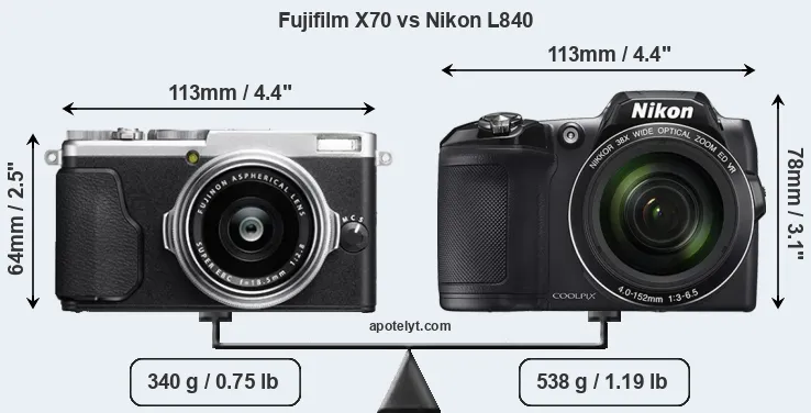 Size Fujifilm X70 vs Nikon L840