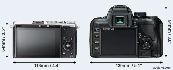 Comparison X70 or E-420 rear