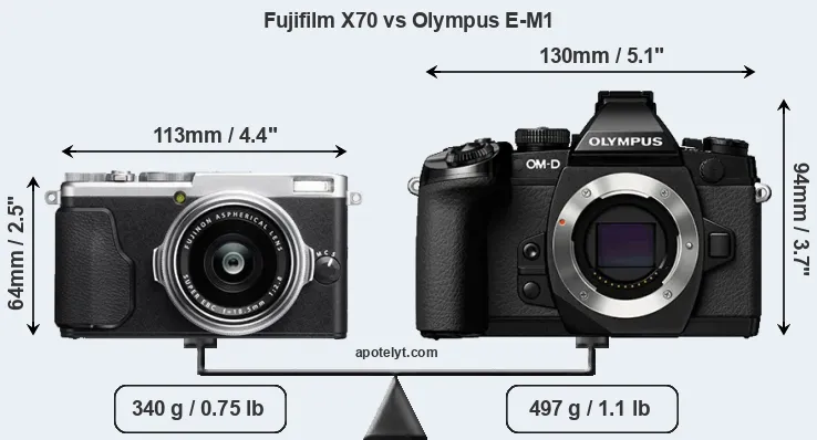 Size Fujifilm X70 vs Olympus E-M1