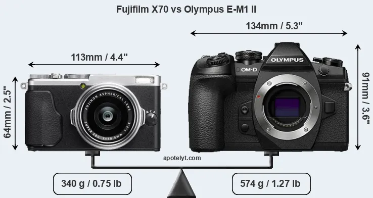 Size Fujifilm X70 vs Olympus E-M1 II