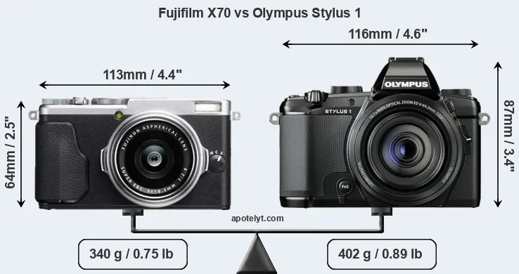 Size Fujifilm X70 vs Olympus Stylus 1
