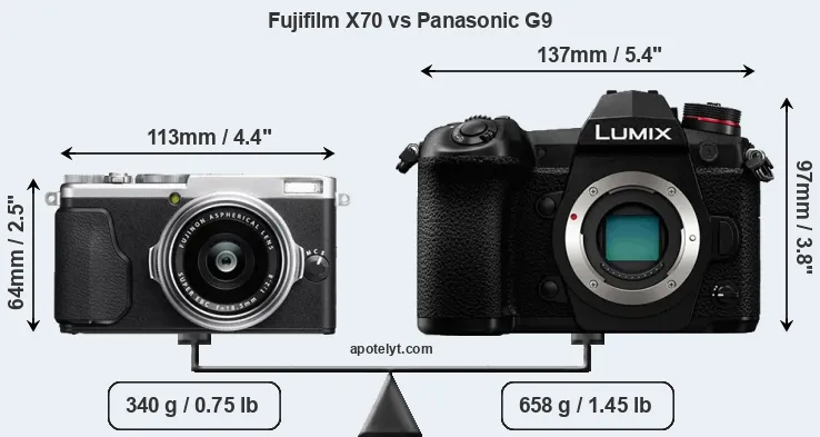 Size Fujifilm X70 vs Panasonic G9