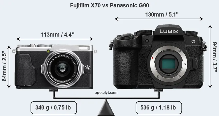 Size Fujifilm X70 vs Panasonic G90