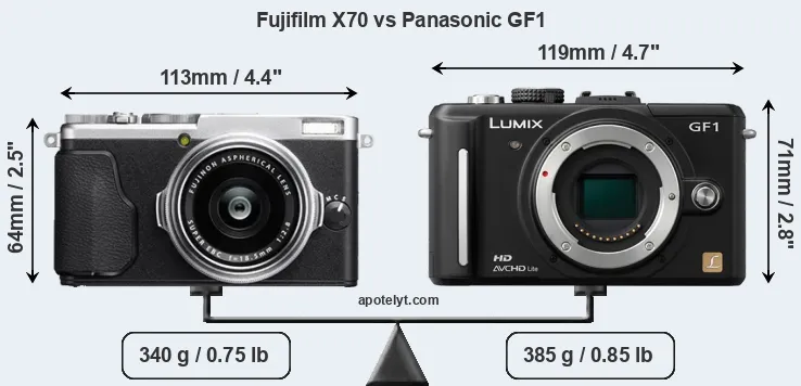 Size Fujifilm X70 vs Panasonic GF1