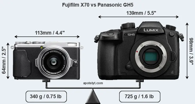 Size Fujifilm X70 vs Panasonic GH5